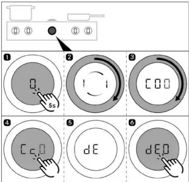 Diagram showing six steps of a control panel with labeled buttons and digital display indicators