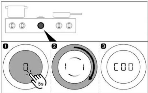 Diagram showing three labeled control buttons with icons and a hand pointer, likely illustrating a system or industrial control interface.