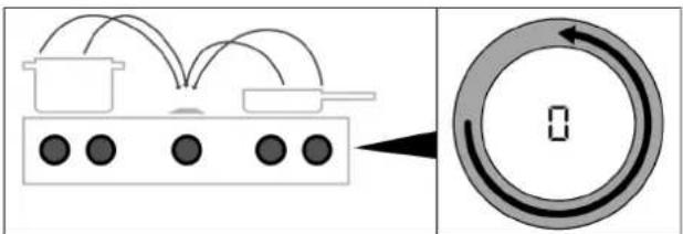 Diagram showing a device with three connected ports and a circular progress indicator with zero speed.