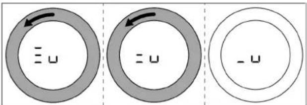 Diagram showing three circular objects with symbols: a minus sign, a double sign, and a minus sign, each with an arrow indicating rotation.