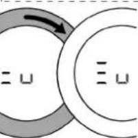 Diagram showing two overlapping circles with arrows indicating rotation or transformation, possibly representing a mathematical or physical concept.