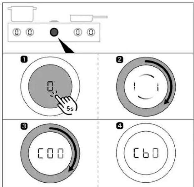 Diagram showing four steps of a device control panel with labeled buttons and numeric display indicators