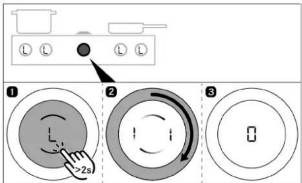 Diagram showing three-step UI control panel with labeled buttons and circular icons, including a finger pressing the button.