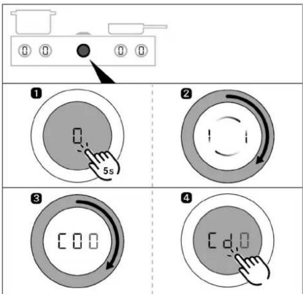 Diagram showing four steps of a control panel with labeled buttons and digital displays, likely for industrial control or device operation.