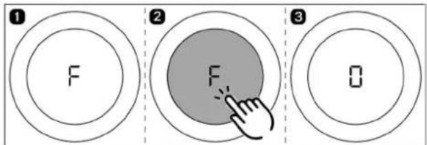 ① F ② F ③ 0