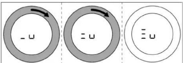 - u = u = u