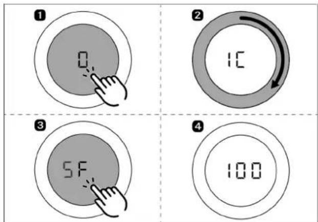 ① ② IC ③ SF ④ 100