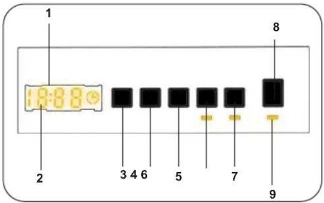 1 2 1:8:8 3 4 6 5 7 8 9