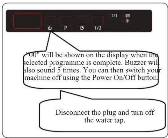 "00" will be shown on the display when the selected programme is complete. Buzzer will also sound 5 times. You can then switch your machine off using the Power On/Off button. Disconnect the plug and turn off the water tap.
