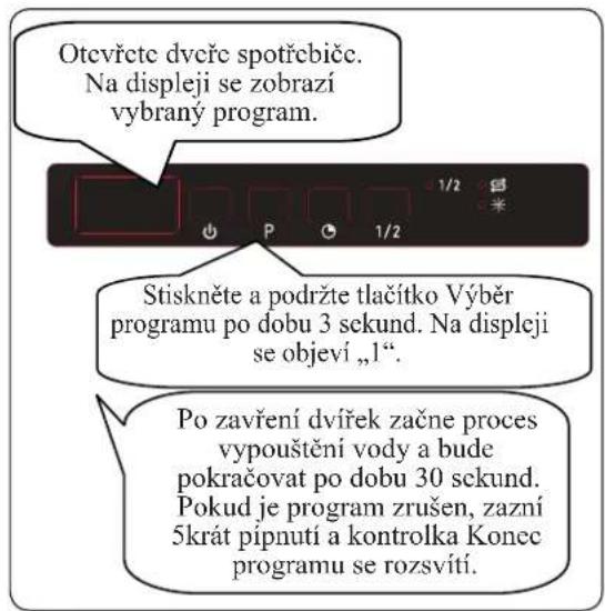 Kernau KDI 4654 - Zrušení programu - 1
