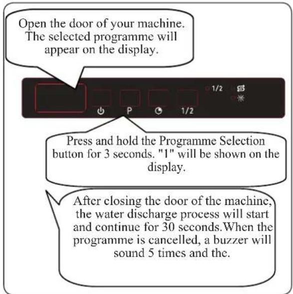 Open the door of your machine. The selected programme will appear on the display. Press and hold the Programme Selection button for 3 seconds. "1" will be shown on the display. After closing the door of the machine, the water discharge process will start and continue for 30 seconds. When the programme is cancelled, a buzzer will sound 5 times and the.