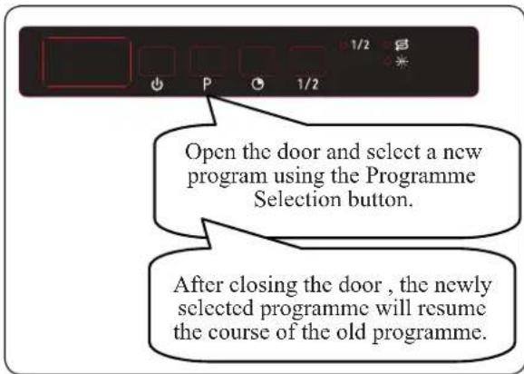 Open the door and select a new program using the Programme Selection button. After closing the door, the newly selected programme will resume the course of the old programme.