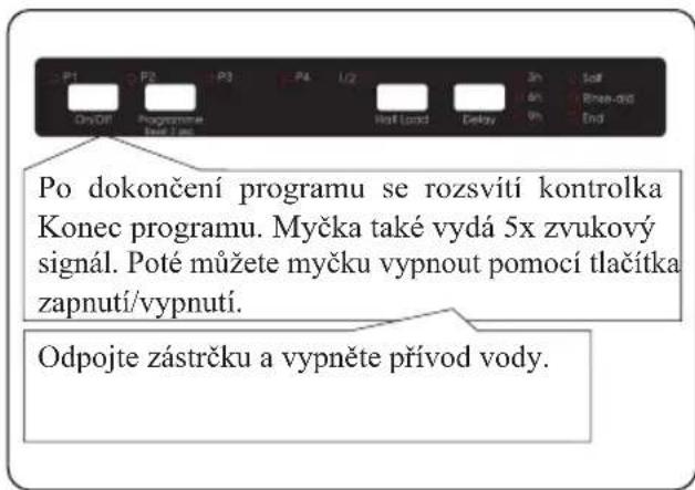 P1 P2 P3 P4 U2 Jn Soft On/Off Programmat Load Load Hall Load Delay 0h End Po dokončení programu se rozsvití kontrolka Konec programu. Myčka také vydá 5x zvukový signál. Poté můžete myčku vypnout pomocí tlačítka zapnutí/vypnutí. Odpojte zástrčku a vypněte přívod vody.