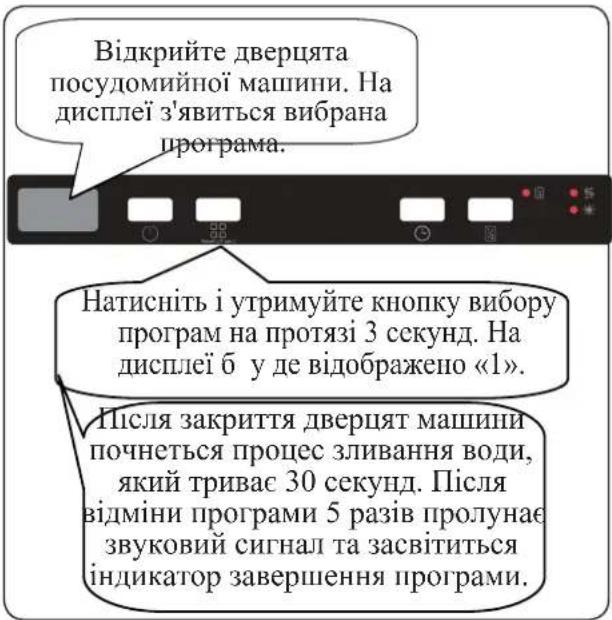 Відкрийте дверцята посудомийної машини. На дисплеї з'явиться вибрана програма. Натисніть і утримуйте кнопку вибору програм на протязі 3 секунд. На дисплеї б у де відображено «1». Після закриття дверцят машини почнеться процес зливання води, який триває 30 секунд. Після відміни програми 5 разів пролунає звуковий сигнал та засвітиться індикатор завершення програми.