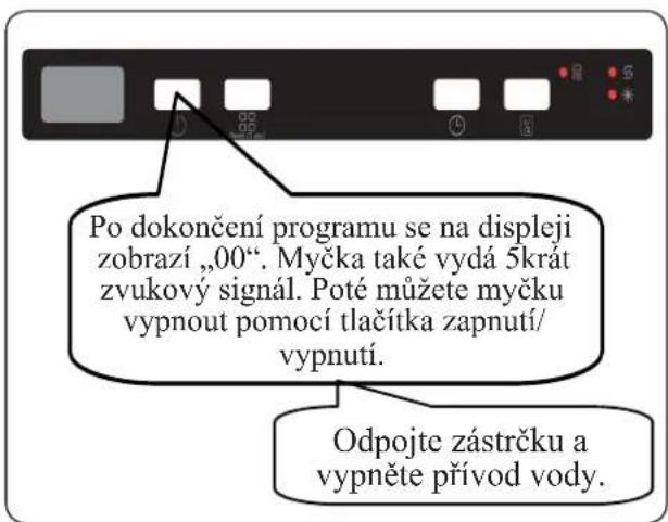 Po dokončení programu se na displeji zobraží „00“. Myčka také vydá 5krát zvukový signál. Poté můžete myčku vypnout pomocí tlačítka zapnutí/ vypnutí. Odpojte zástrčku a vypněte přívod vody.