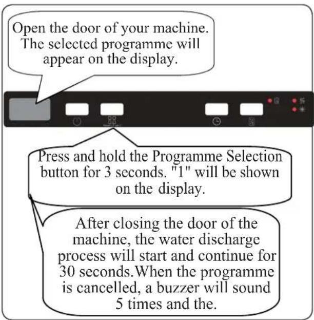 Open the door of your machine. The selected programme will appear on the display. Press and hold the Programme Selection button for 3 seconds. "1" will be shown on the display. After closing the door of the machine, the water discharge process will start and continue for 30 seconds. When the programme is cancelled, a buzzer will sound 5 times and the.