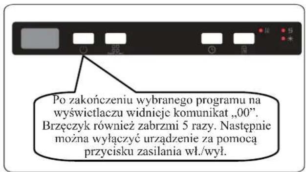 Po zakończeniu wybranego programu na wyświetlaczu widnieje komunikat „00”. Brzęczyk również zabrzmi 5 razy. Następnie można wyłączyć urządzenie za pomocą przycisku zasilania wł./wył.