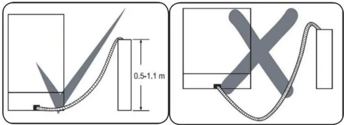 0.5-1.1 m