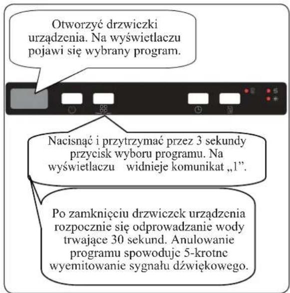 Otworzyć drzwiczki urządzenia. Na wyświetlaczu pojawi się wybrany program. Nacisnąć i przytrzymać przez 3 sekundy przycisk wyboru programu. Na wyświetlaczu widnieje komunikat „1”. Po zamknięciu drzwiczek urządzenia rozpoczęne się odprowadzanie wody trwające 30 sekund. Anulowanie programu spowoduje 5-krotne wyemitowanie sygnału dźwiękowego.