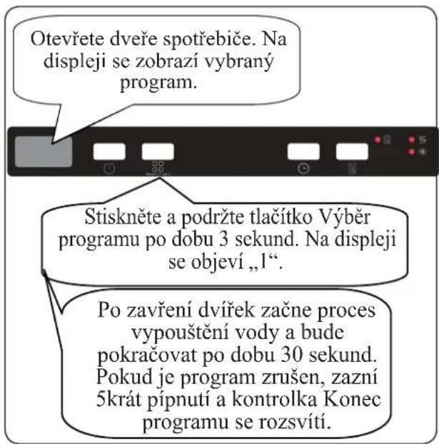 Otevřete dveře spotřebiče. Na displeji se zobrazí vybraný program. Stiskněte a podržte tlačítko Výběr programu po dobu 3 sekund. Na displeji se objeví „1“. Po zavření dvířek začne proces vypouštění vody a bude pokračovat po dobu 30 sekund. Pokud je program zrušen, zazní 5krát pípnutí a kontrolka Konec programu se rozsvítí.