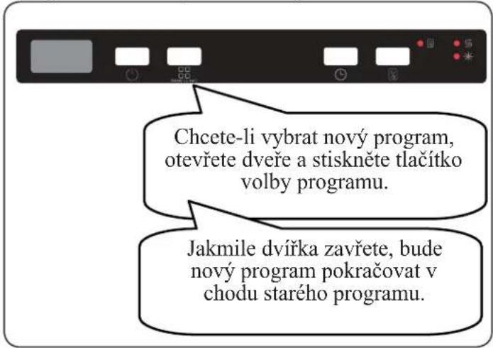 Chcete-li vybrat nový program, otevřete dveře a stiskněte tlačítko volby programu. Jakmile dvířka zavřete, bude nový program pokračovat v chodu starého programu.