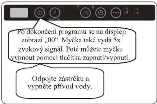 Po dokončení programu se na displeji zobrazi „00“. Myčka také vydá 5x zvukový signál. Poté můžete myčku vypnout pomoci tlačitka zapnutí/vypnutí. Odpojte zástrčku a vypněte přívod vody.