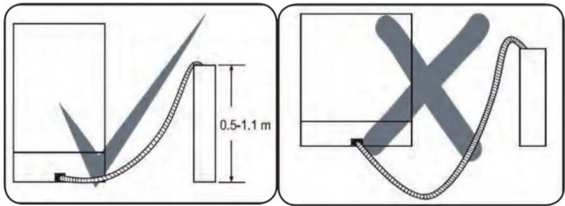 0.5-1.1 m