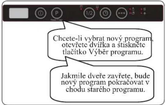 Chcete-li vybrat nový.program, otcvřete dvířka a stiskněte tlačítko Výběr programu. Jakmile dveře zavřete, bude nový program pokračovat v chodu starého programu.
