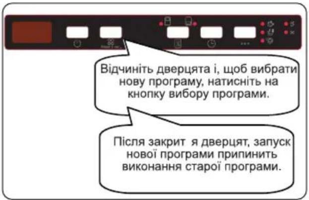 Відчиніть дверцята і, щоб вибрати нову програму, натисніть на кнопку вибору програми. Після закрит я дверцят, запуск нової програми припинить виконання старої програми.