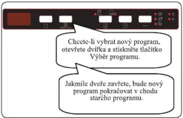 Chcete-li vybrat nový program, otevřete dvířka a stiskněte tlačitko Výběr programu. Jakmile dveře zavřete, bude nový program pokračovat v chodu starého programu.