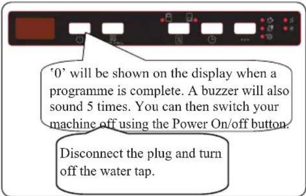 '0' will be shown on the display when a programme is complete. A buzzer will also sound 5 times. You can then switch your machine off using the Power On/off button. Disconnect the plug and turn off the water tap.