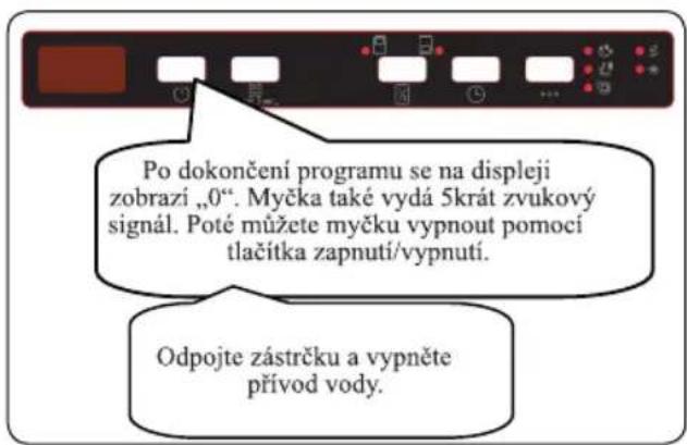Po dokončení programu se na displeji zobrazí „0“. Myčka také vydá 5krát zvukový signál. Poté můžete myčku vypnout pomocí tlačítka zapnutí/vypnutí. Odpojte zástrčku a vypněte přívod vody.