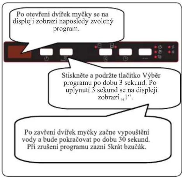 Po otevření dvířek myčky se na displeji zobrazí naposledy zvolený program. Stiskněte a podržte tlačitko Výběr programu po dobu 3 sekund. Po uplynutí 3 sekund se na displeji zobrazí „1“. Po zavření dvířek myčky začne vypouštění vody a bude pokračovat po dobu 30 sekund. Při zrušení programu zazní 5krát bzučák.