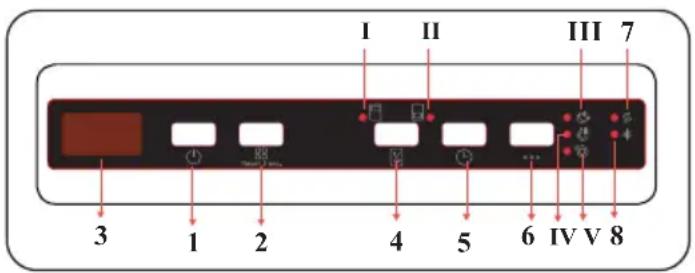 I II III 7 3 1 2 4 5 6 IV V 8