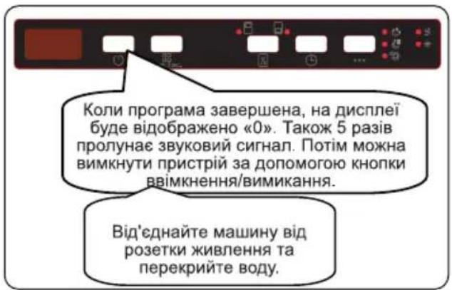 Коли програма завершена, на дисплеї буде відображено «0». Також 5 разів пролунає звуковий сигнал. Потім можна вимкнути пристрій за допомогою кнопки ввімкнення/вимикання. Від'єднайте машину від розетки живлення та перекрийте воду.