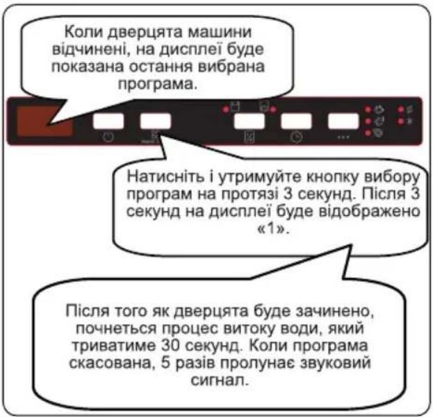 Коли дверцята машини відчинені, на дисплеї буде показана остання вибрана програма. Натисніть і утримуйте кнопку вибору програм на протязі 3 секунд. Після 3 секунд на дисплеї буде відображено «1». Після того як дверцята буде зачинено, почнеться процес витоку води, який триватиме 30 секунд. Коли програма скасована, 5 разів пролунає звуковий сигнал.