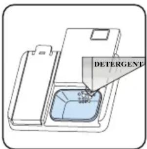 DETERGENT 0.25 0.25 0.25