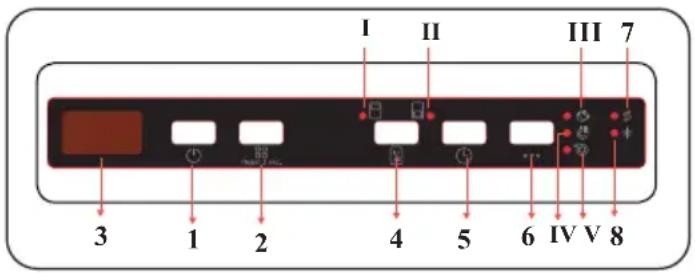 I II III 7 3 1 2 4 5 6 IV V 8