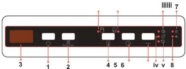 iiiiii 7 iv v 8 3 1 2 4 5 6