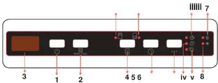 3 1 2 4 5 6 iv v 8 7