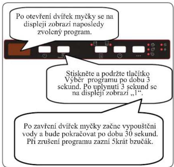 Po otevření dvířek myčky se na displeji zobrazí naposledy zvolcný program. Stiskněte a podržte tlačitko Výběr programu po dobu 3 sekund. Po uplynutí 3 sekund se na displeji zobrazí „1”. Po zavření dvířek myčky začne vypouštění vody a bude pokračovat po dobu 30 sekund. Při zrušení programu zazní 5krát bzučák.