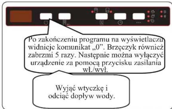 Po zakończeniu programu na wyświetlaczu widnicje komunikat „0”. Brzeczyk również zabrzmi 5 razy. Następnie można wyłączyć urządzenie za pomocą przycisku zasilania wł./wył. Wyjąć wtyczkę i odciąć dopływ wody.