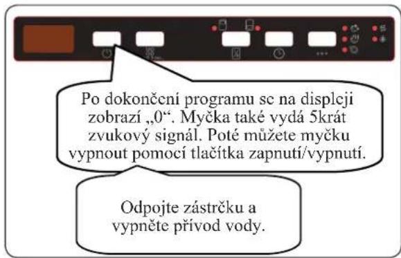 Po dokončení programu se na displeji zobraží „0“. Myčka také vydá 5krát zvukový signál. Poté můžete myčku vypnout pomocí tlačítka zapnutí/vypnutí. Odpojte zástrčku a vypněte přívod vody.
