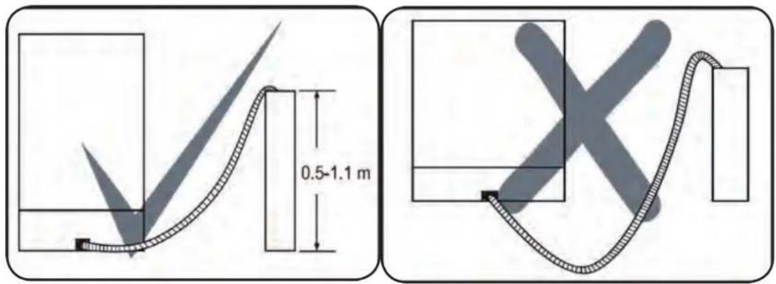 0.5-1.1 m