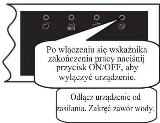 Po włączeniu się wskaźnika zakończenia pracy naciśnij przycisk ON/OFF, aby wyłączyć urządzenie. Odlącz urządzenie od zasilania. Zakręć zawór wody.
