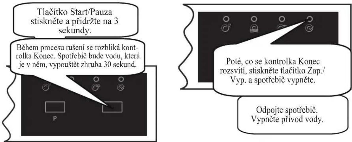 Tlačítko Start/Pauza stiskněte a přidržte na 3 sekundy. Během procesu rušení se rozbliká kontrolka Konec. Spotřebič bude vodu, která je v něm, vypouštět zhruba 30 sekund. Poté, co se kontrolka Konec rozsvítí, stiskněte tlačítko Zap./ Vyp. a spotřebič vypněte. Odpojte spotřebič. Vypněte přívod vody.