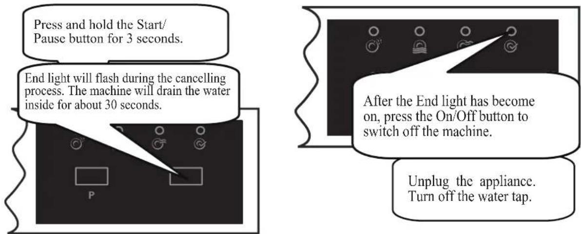 Press and hold the Start/ Pause button for 3 seconds. End light will flash during the cancelling process. The machine will drain the water inside for about 30 seconds. After the End light has become on, press the On/Off button to switch off the machine. Unplug the appliance. Turn off the water tap.