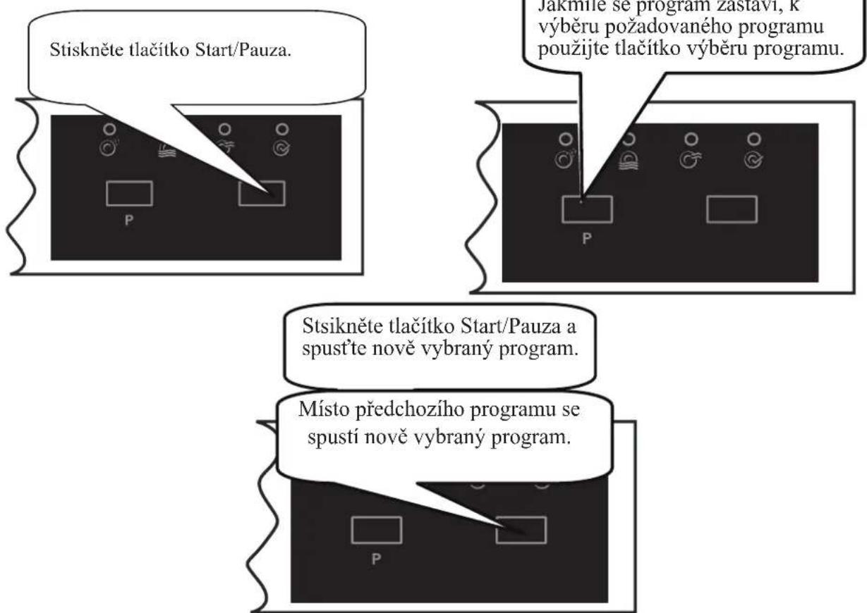 Stiskněte tlačitko Start/Pauza. Jakimé se program zastaví, k výběru požadovaného programu použijte tlačitko výběru programu. Stiskněte tlačitko Start/Pauza a spust'te nově vybraný program. Místo predchozího programu se spustí nově vybraný program.