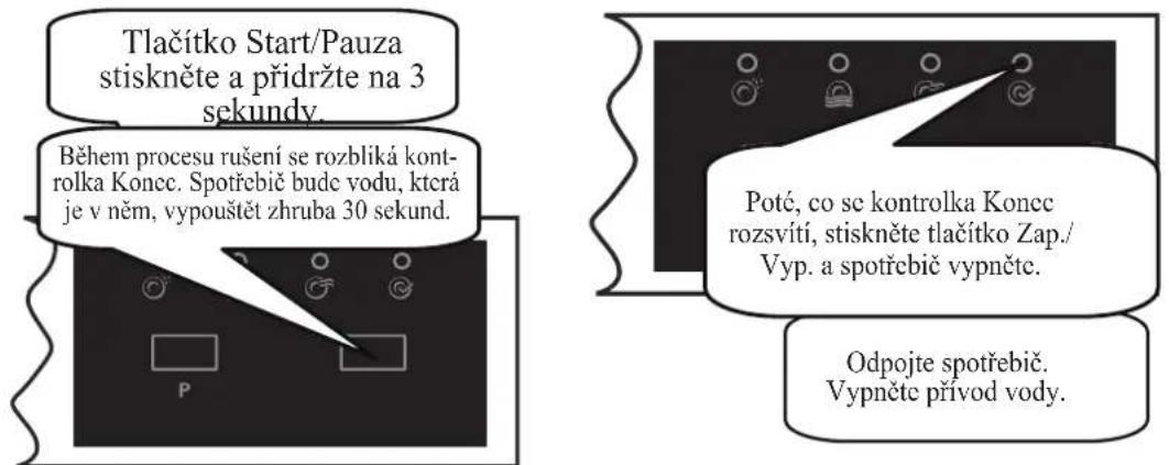 Tlačítko Start/Pauza stiskněte a přidržte na 3 sekundy. Během procesu rušení se rozbliká kontrolka Koncec. Spotřebič bude vodu, která je v něm, vypouštět zhruba 30 sekund. Poté, co se kontrolka Koncec rozsvítí, stiskněte tlačítko Zap./ Vyp. a spotřebič vypněte. Odpojte spotřebič. Vypněte přívod vody.