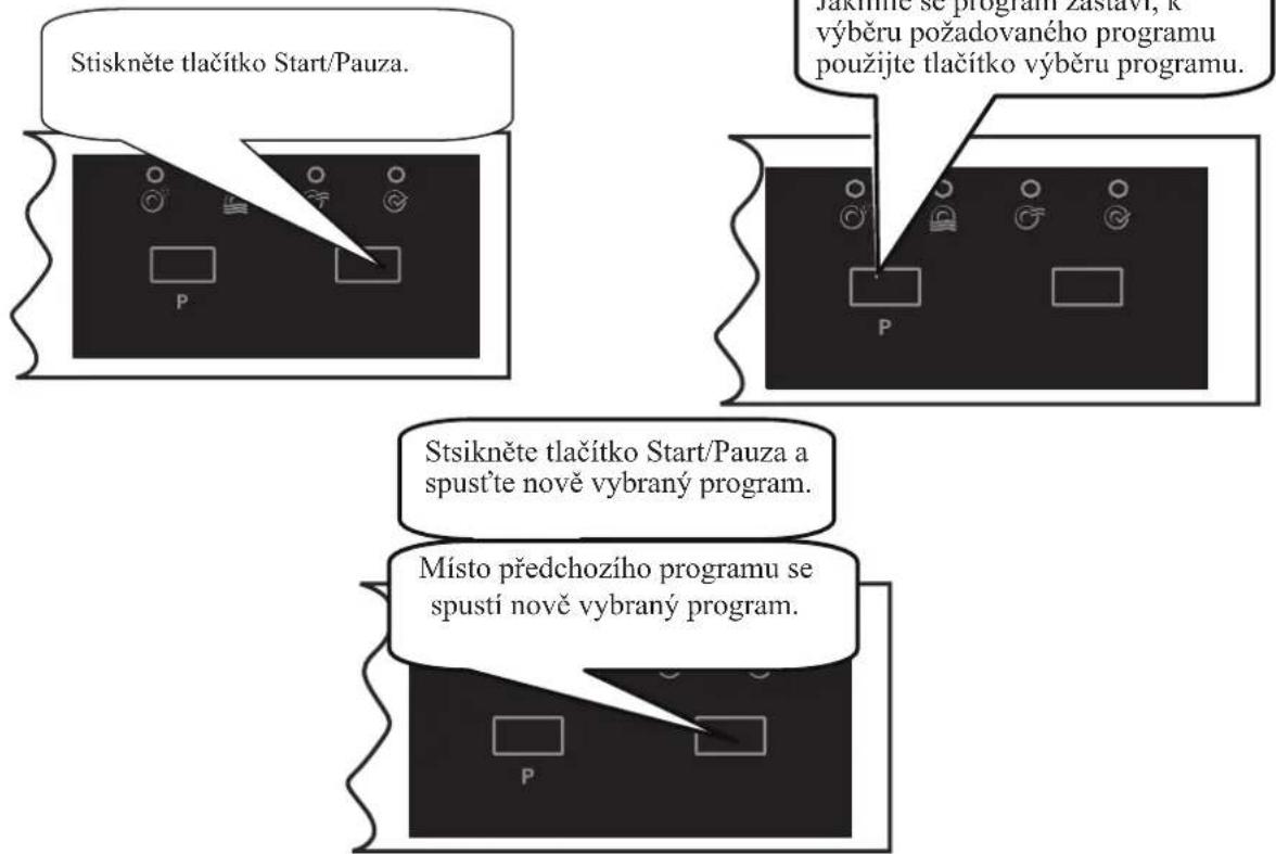 Stiskněte tlačítko Start/Pauza. Jakimné se program zastávi, k výběru požadovaného programu použijte tlačítko výběru programu. P P Stiskněte tlačítko Start/Pauza a spust'te nově vybraný program. Místo předchozího programu se spustí nově vybraný program. P